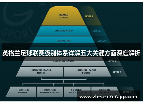 英格兰足球联赛级别体系详解五大关键方面深度解析