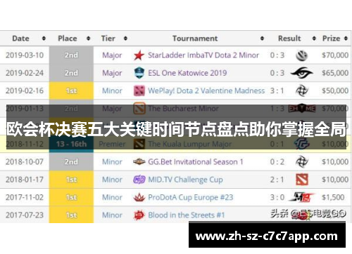 欧会杯决赛五大关键时间节点盘点助你掌握全局 欧会杯决赛五大关键时间节点盘点助你掌握全局