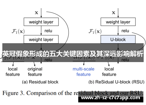 英冠假象形成的五大关键因素及其深远影响解析