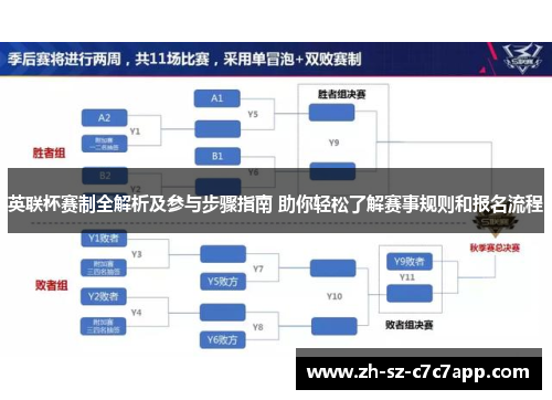 英联杯赛制全解析及参与步骤指南 助你轻松了解赛事规则和报名流程