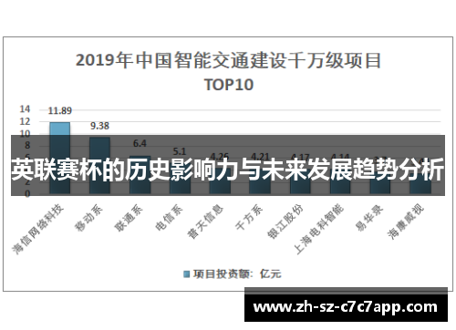 英联赛杯的历史影响力与未来发展趋势分析