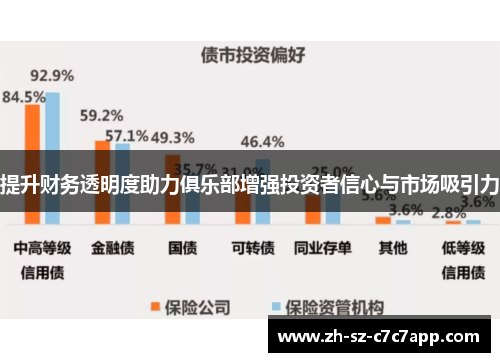 提升财务透明度助力俱乐部增强投资者信心与市场吸引力