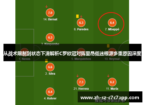 从战术限制到状态下滑解析C罗欧冠对阵里昂低迷根源多重原因深度 从战术限制到状态下滑解析C罗欧冠对阵里昂低迷根源多重原因深度