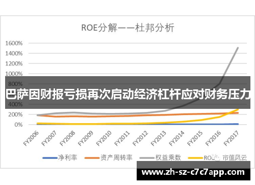 巴萨因财报亏损再次启动经济杠杆应对财务压力 巴萨因财报亏损再次启动经济杠杆应对财务压力