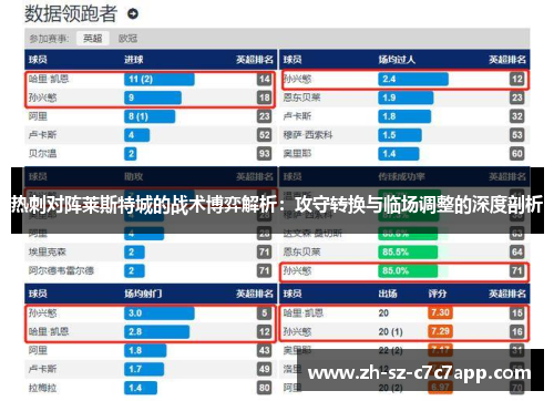 热刺对阵莱斯特城的战术博弈解析:攻守转换与临场调整的深度剖析 热刺对阵莱斯特城的战术博弈解析:攻守转换与临场调整的深度剖析