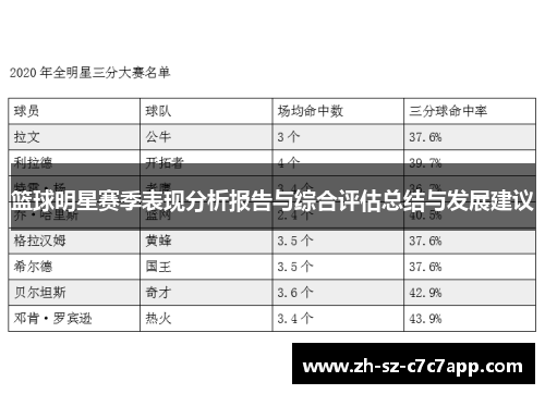 篮球明星赛季表现分析报告与综合评估总结与发展建议