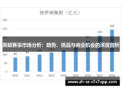 英超赛事市场分析：趋势、挑战与商业机会的深度剖析