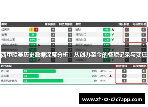 西甲联赛历史数据深度分析:从创办至今的各项记录与变迁 西甲联赛历史数据深度分析:从创办至今的各项记录与变迁