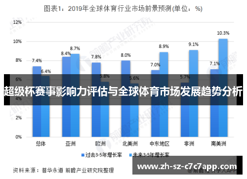 超级杯赛事影响力评估与全球体育市场发展趋势分析 超级杯赛事影响力评估与全球体育市场发展趋势分析