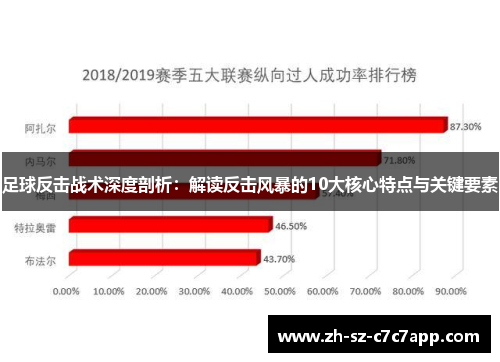 足球反击战术深度剖析:解读反击风暴的10大核心特点与关键要素 足球反击战术深度剖析:解读反击风暴的10大核心特点与关键要素