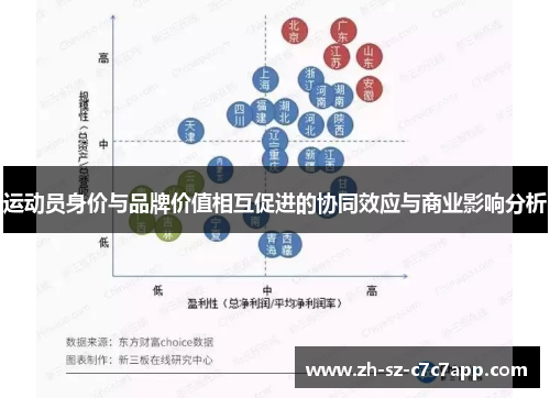 运动员身价与品牌价值相互促进的协同效应与商业影响分析 运动员身价与品牌价值相互促进的协同效应与商业影响分析