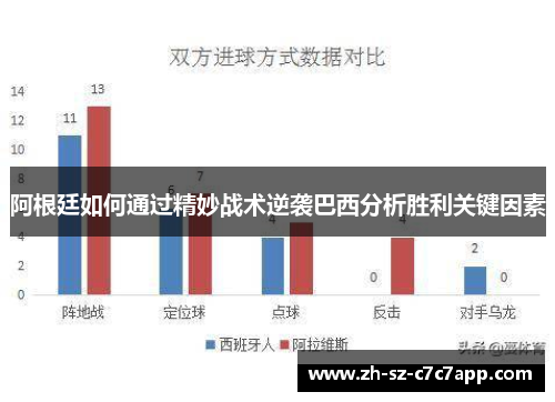 阿根廷如何通过精妙战术逆袭巴西分析胜利关键因素 阿根廷如何通过精妙战术逆袭巴西分析胜利关键因素