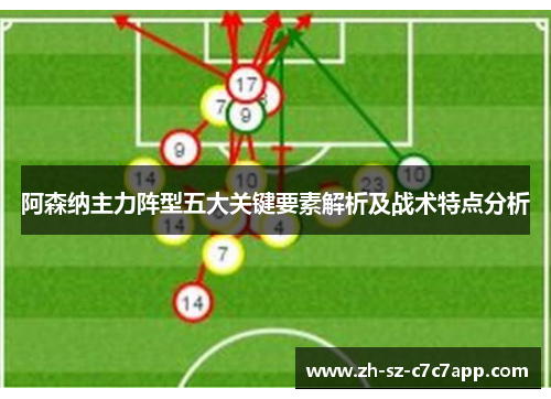 阿森纳主力阵型五大关键要素解析及战术特点分析 阿森纳主力阵型五大关键要素解析及战术特点分析